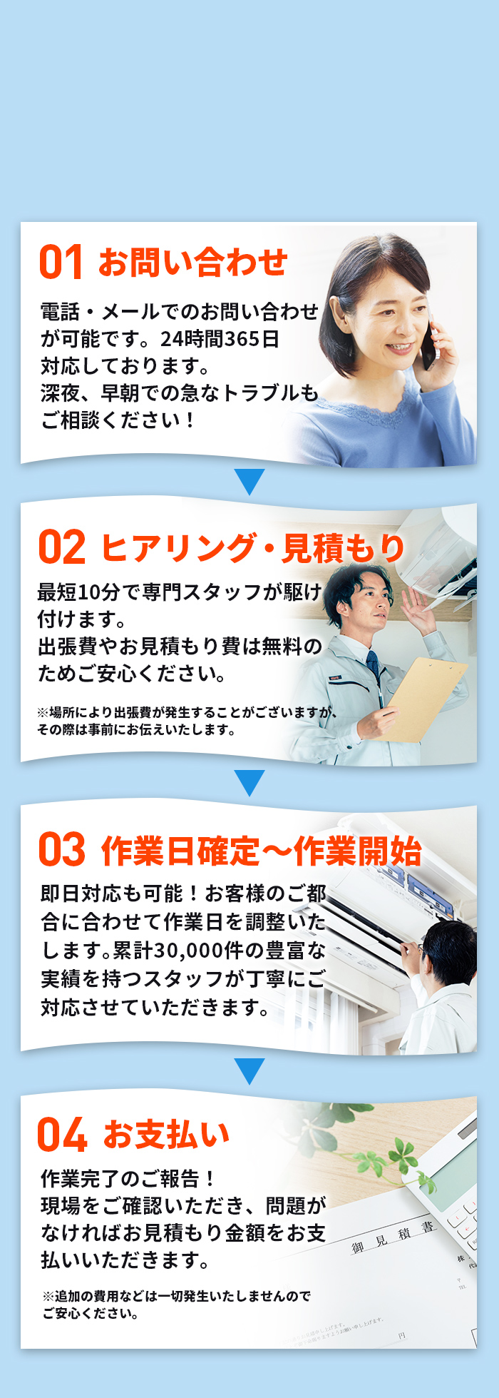 01お問い合わせ 02ヒアリング・見積もり 03作業日確定～作業開始 04お支払い