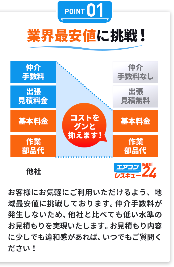 ポイント01業界最安値に挑戦!